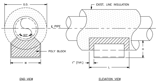 CS-5010 Base Insulated Cold Shoe (With 90 Insulation)