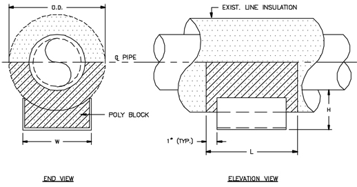 CS-5020 Base Insulated Cold Shoe (With 180 Insulation)