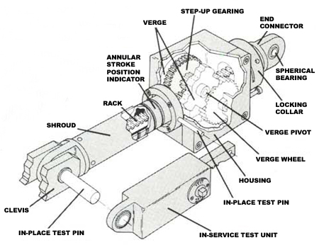 DynA/Damp: Models AD-40, AD-70, AD-150, AD-500, AD-500L