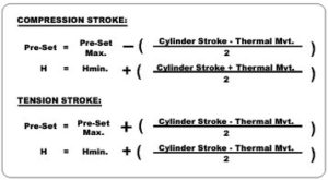 Hydraulic Snubber Guide