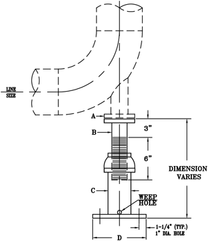 Fig. 260: Adjustable Pipe Elbow Support