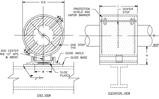 HS-3030 Sliding Hot Pipe Shoe (Double-T Base, Guided, with Thrust Plates)