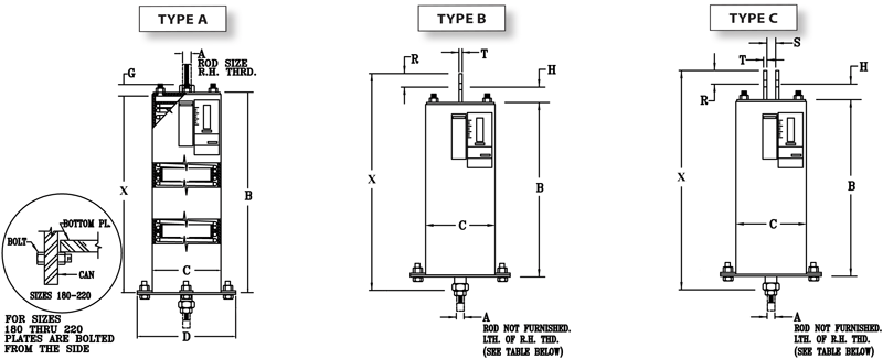 Fig. PTP-6-Types A, B, & C-Triple Variable Springs