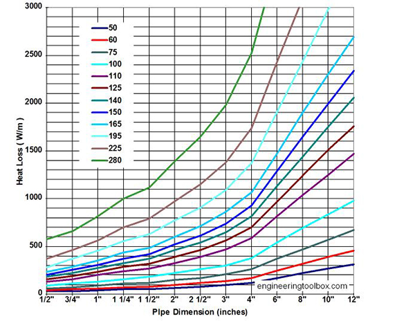 Pre-Insulated Support Solutions - Pipe Shields Inc.