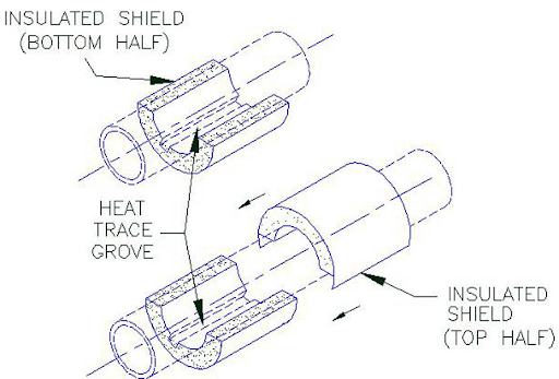Heat trace groove installation drawing Heat trace groove installation drawing