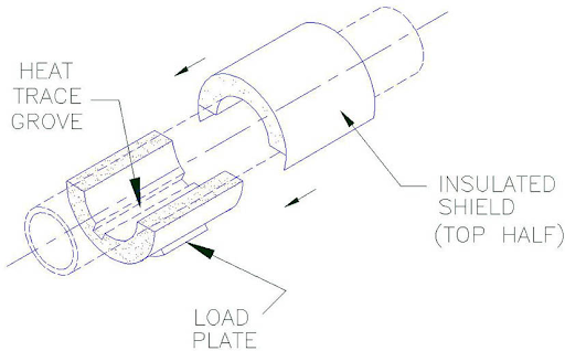 Heat tracing design Heat tracing design